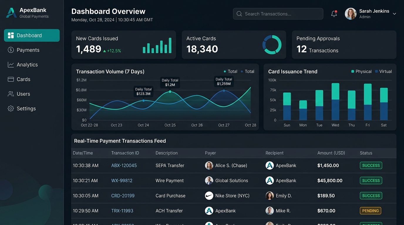 Payments dashboard — Payments Dashboard
